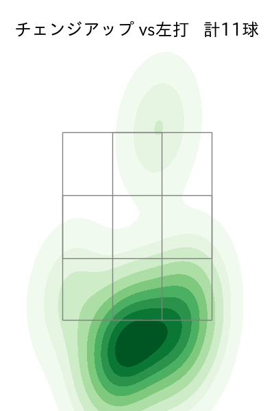 ワゲスパック 配球ヒートマップ(2023年9月)