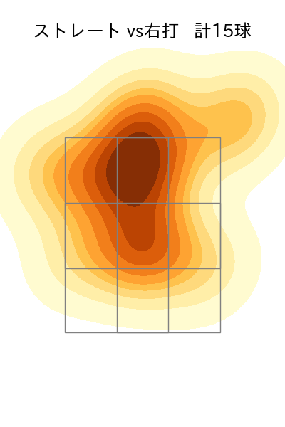 ワゲスパック 配球ヒートマップ(2023年9月)