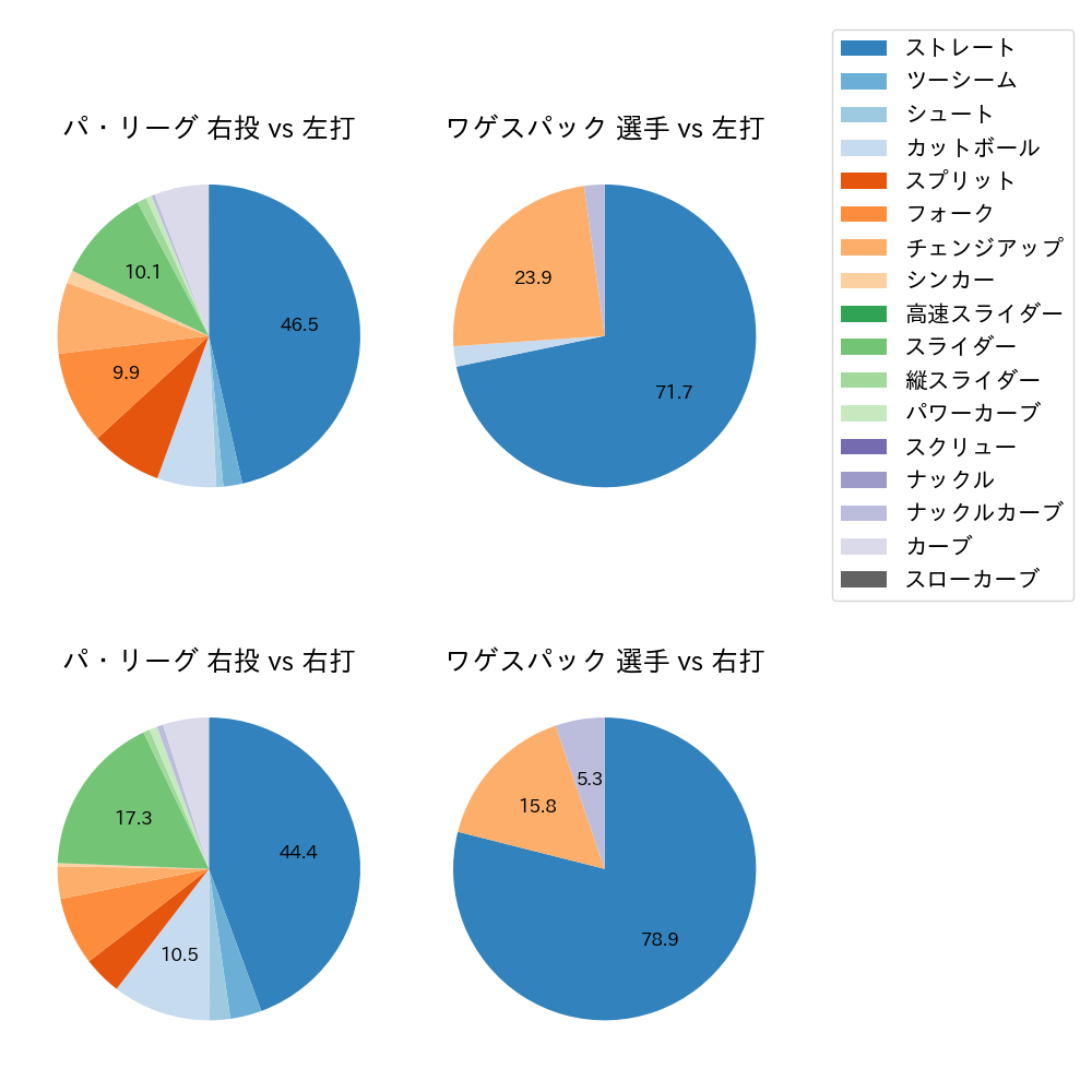 ワゲスパック 球種割合(2023年9月)