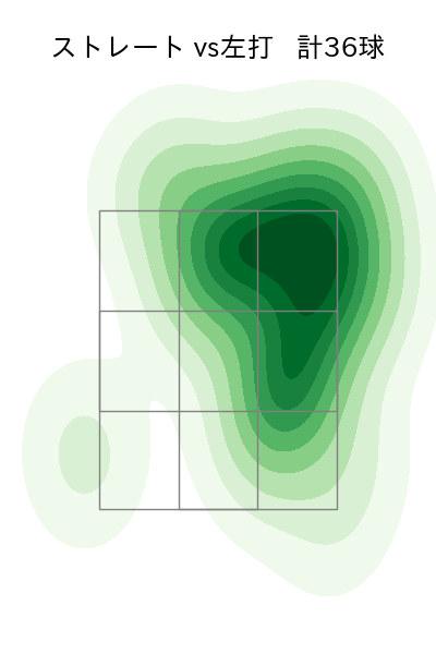 山﨑 颯一郎 配球ヒートマップ(2023年9月)