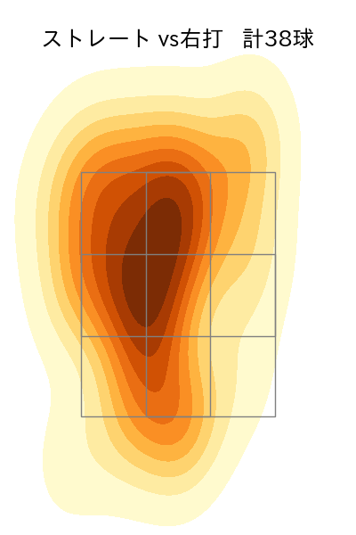 山﨑 颯一郎 配球ヒートマップ(2023年9月)