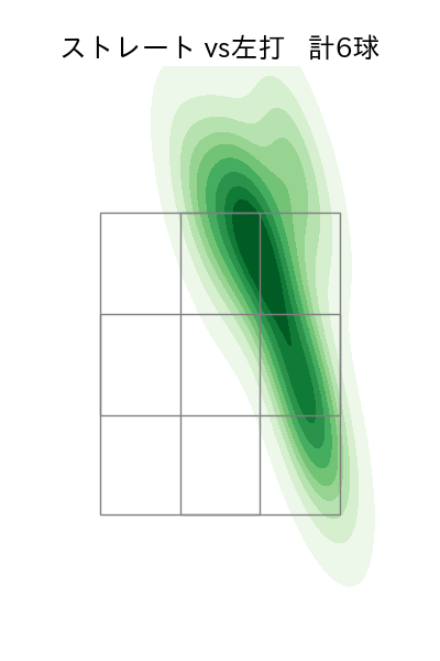 漆原 大晟 配球ヒートマップ(2023年9月)