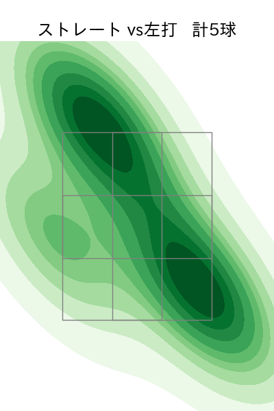 吉田 凌 配球ヒートマップ(2023年9月)
