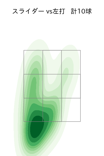 吉田 凌 配球ヒートマップ(2023年9月)