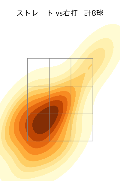 吉田 凌 配球ヒートマップ(2023年9月)