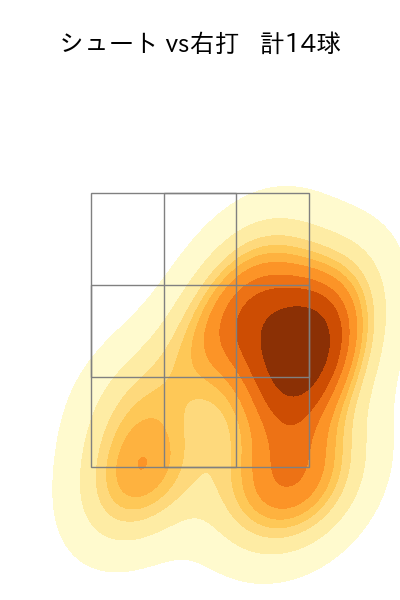 吉田 凌 配球ヒートマップ(2023年9月)