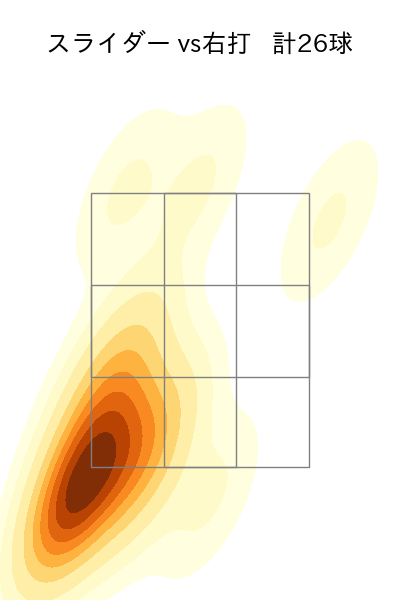 吉田 凌 配球ヒートマップ(2023年9月)