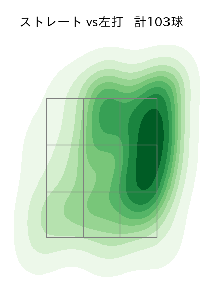 東 晃平 配球ヒートマップ(2023年9月)