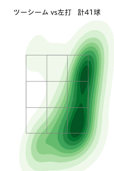 東 晃平 配球ヒートマップ(2023年9月)