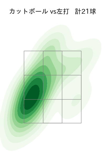 東 晃平 配球ヒートマップ(2023年9月)