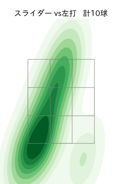 東 晃平 配球ヒートマップ(2023年9月)