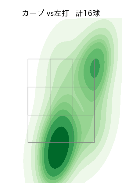 東 晃平 配球ヒートマップ(2023年9月)
