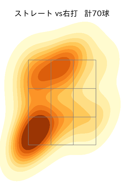 東 晃平 配球ヒートマップ(2023年9月)