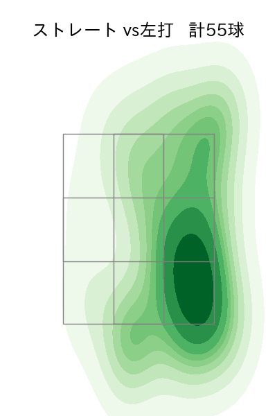 宇田川 優希 配球ヒートマップ(2023年9月)