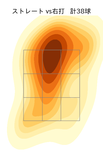 宇田川 優希 配球ヒートマップ(2023年9月)