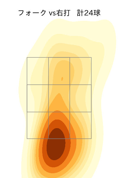 宇田川 優希 配球ヒートマップ(2023年9月)