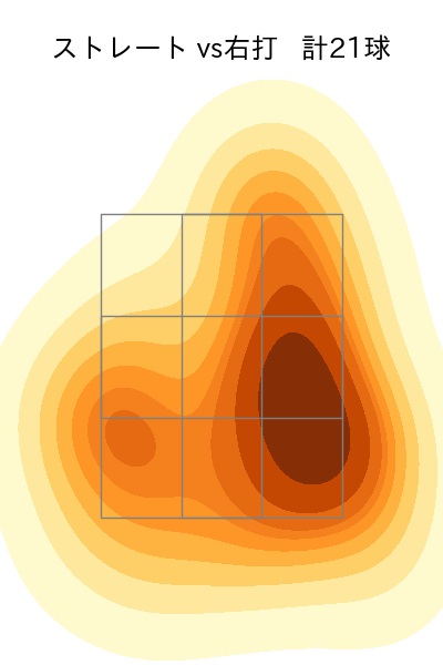 山﨑 福也 配球ヒートマップ(2023年10月)