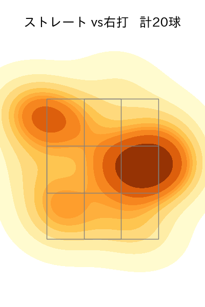 宮城 大弥 配球ヒートマップ(2023年10月)