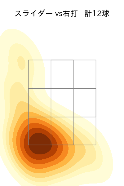 宮城 大弥 配球ヒートマップ(2023年10月)