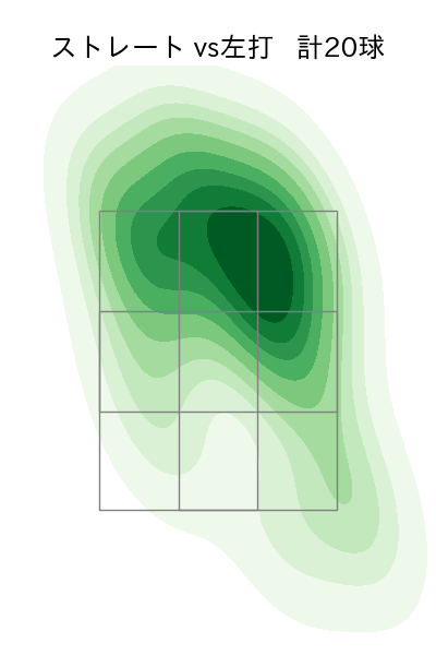 山本 由伸 配球ヒートマップ(2023年10月)