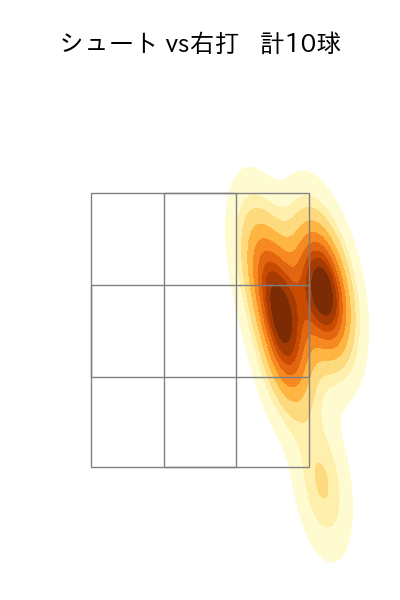 山本 由伸 配球ヒートマップ(2023年10月)