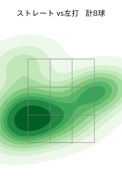 山岡 泰輔 配球ヒートマップ(2023年10月)