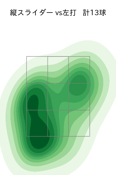 山岡 泰輔 配球ヒートマップ(2023年10月)