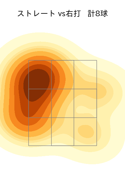 山岡 泰輔 配球ヒートマップ(2023年10月)