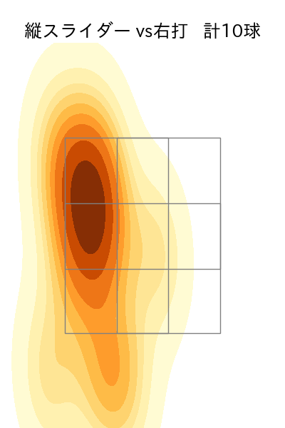 山岡 泰輔 配球ヒートマップ(2023年10月)