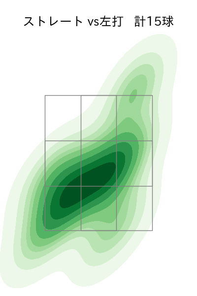 竹安 大知 配球ヒートマップ(2023年10月)