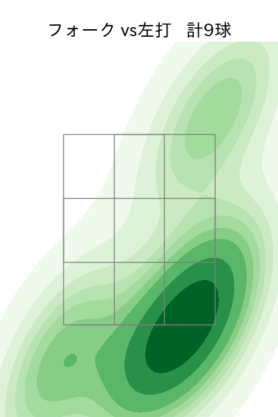 竹安 大知 配球ヒートマップ(2023年10月)