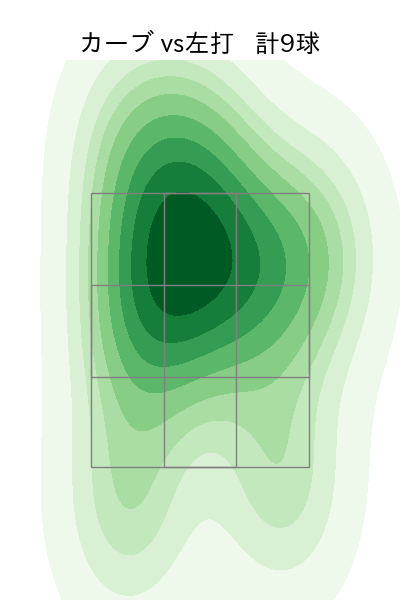 竹安 大知 配球ヒートマップ(2023年10月)