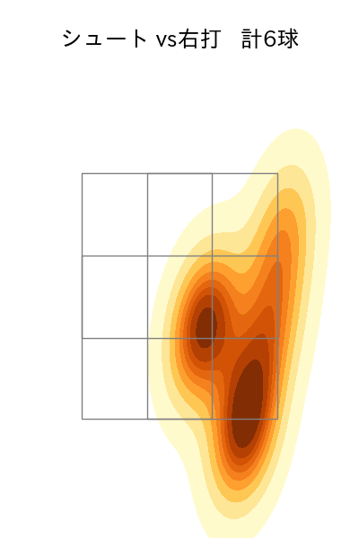 竹安 大知 配球ヒートマップ(2023年10月)