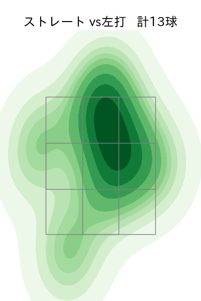 村西 良太 配球ヒートマップ(2023年10月)