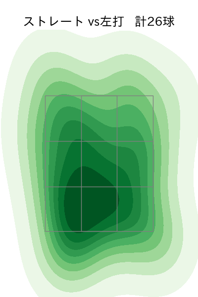 横山 楓 配球ヒートマップ(2023年10月)