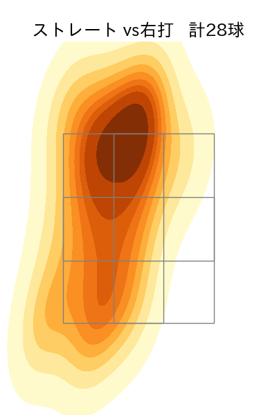 横山 楓 配球ヒートマップ(2023年10月)