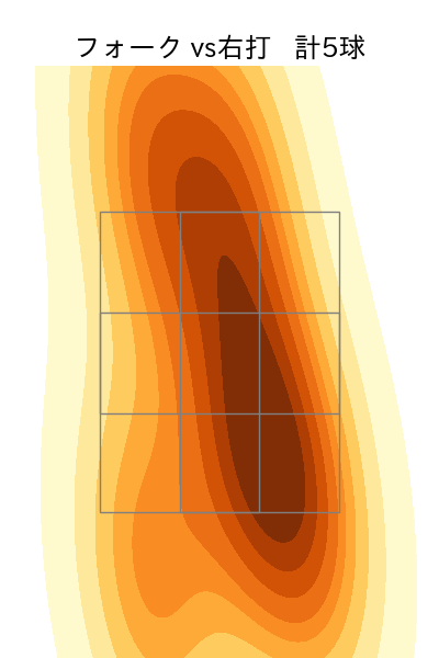 横山 楓 配球ヒートマップ(2023年10月)