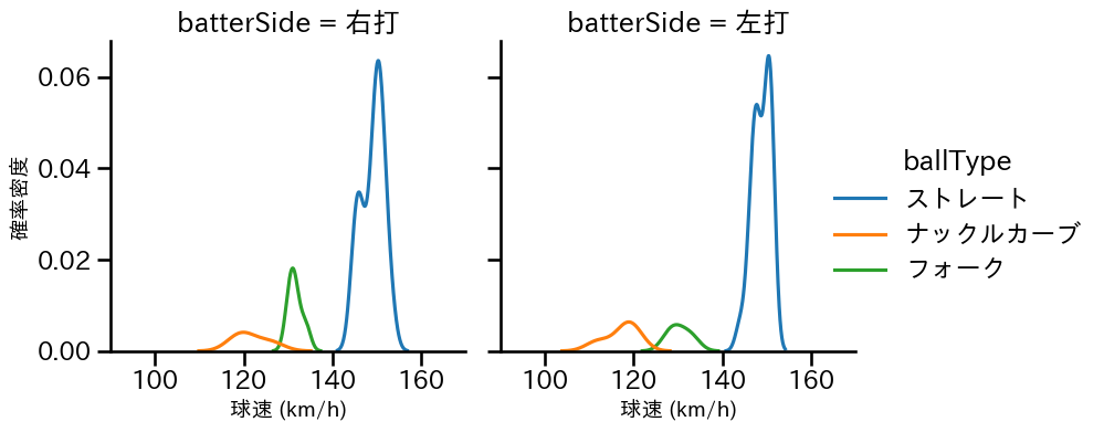 横山 楓 球種&球速の分布2(2023年10月)