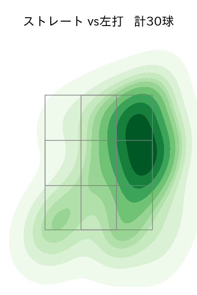 黒木 優太 配球ヒートマップ(2023年10月)
