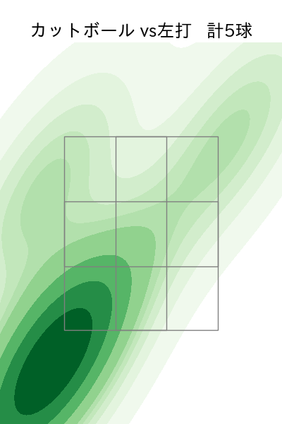 黒木 優太 配球ヒートマップ(2023年10月)