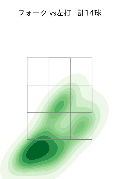 黒木 優太 配球ヒートマップ(2023年10月)