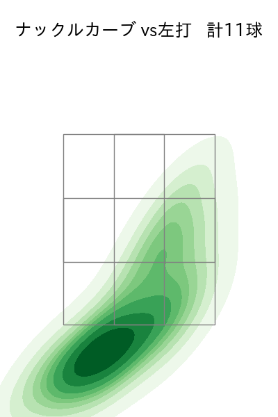 黒木 優太 配球ヒートマップ(2023年10月)
