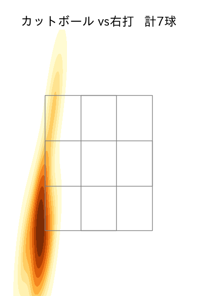 黒木 優太 配球ヒートマップ(2023年10月)