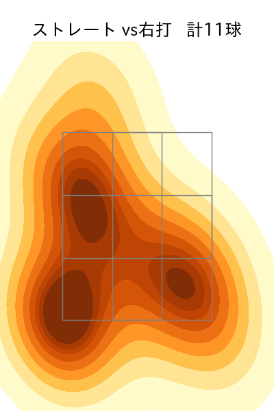 小木田 敦也 配球ヒートマップ(2023年10月)