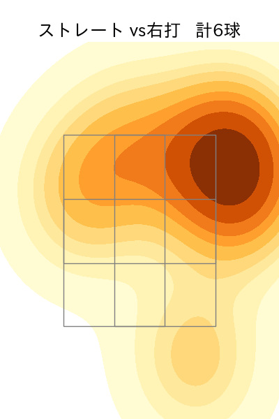 ワゲスパック 配球ヒートマップ(2023年10月)