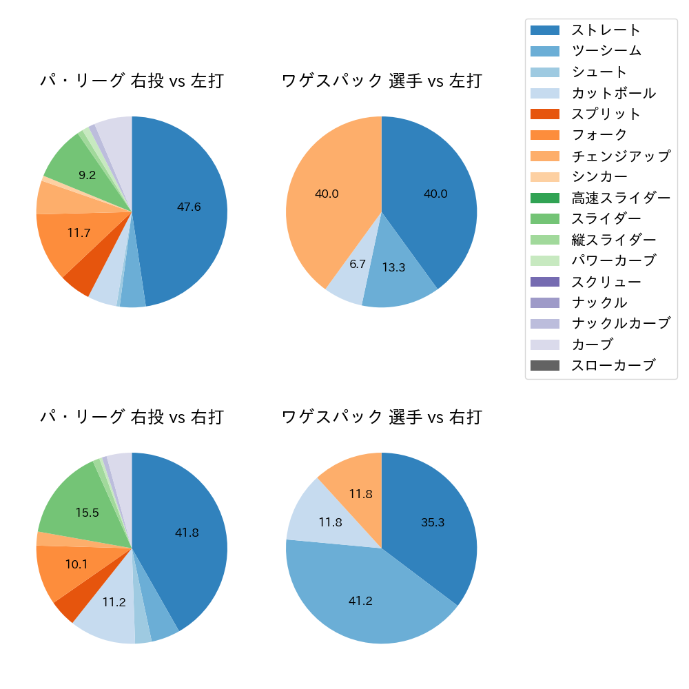 ワゲスパック 球種割合(2023年10月)