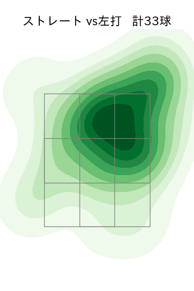 漆原 大晟 配球ヒートマップ(2023年10月)