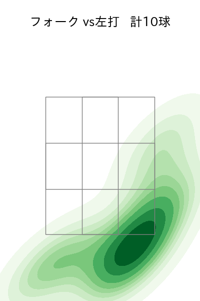 漆原 大晟 配球ヒートマップ(2023年10月)