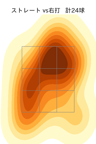 漆原 大晟 配球ヒートマップ(2023年10月)