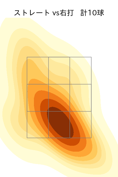 宇田川 優希 配球ヒートマップ(2023年10月)